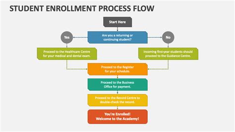 On Enrollment.